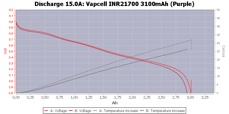 Vapcell%20INR21700%203100mAh%20(Purple)-Temp-15.0