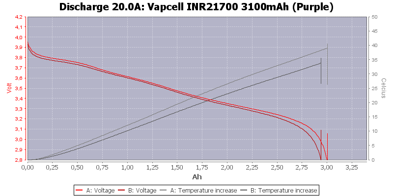 Vapcell%20INR21700%203100mAh%20(Purple)-Temp-20.0