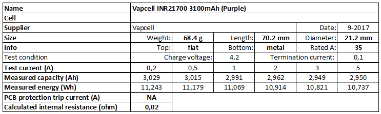 Vapcell%20INR21700%203100mAh%20(Purple)-info