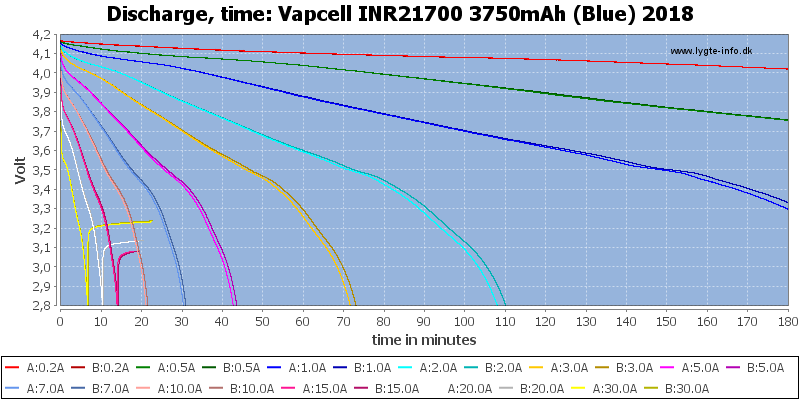 Vapcell%20INR21700%203750mAh%20(Blue)%202018-CapacityTime