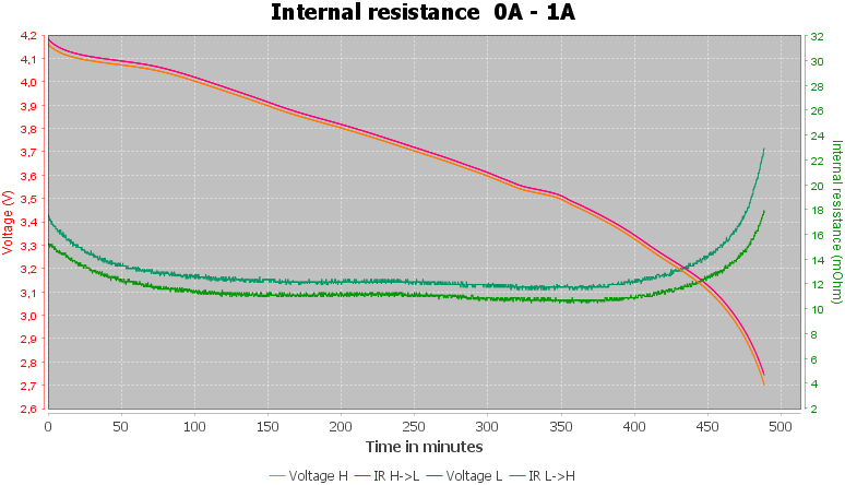 Discharge-Vapcell-inr21700-4000mah-gold-pulse-1.0%2010%2010-IR