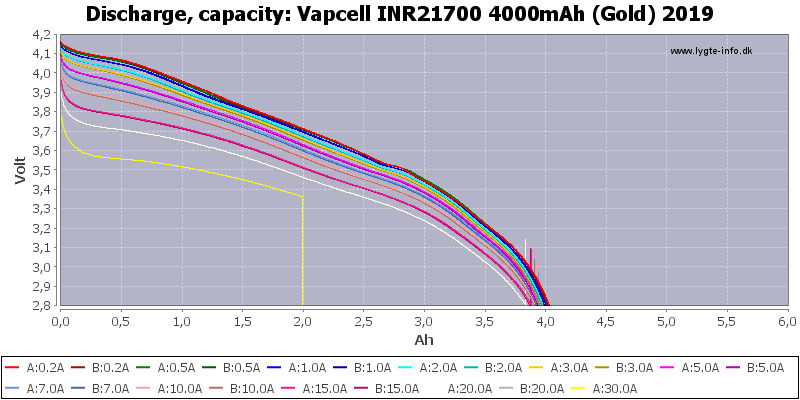 Vapcell%20INR21700%204000mAh%20(Gold)%202019-Capacity