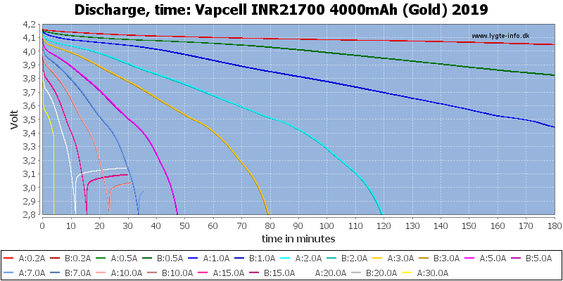 Vapcell%20INR21700%204000mAh%20(Gold)%202019-CapacityTime