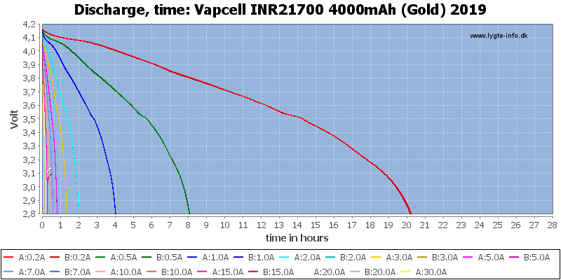 Vapcell%20INR21700%204000mAh%20(Gold)%202019-CapacityTimeHours