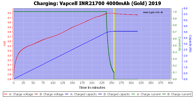 Vapcell%20INR21700%204000mAh%20(Gold)%202019-Charge