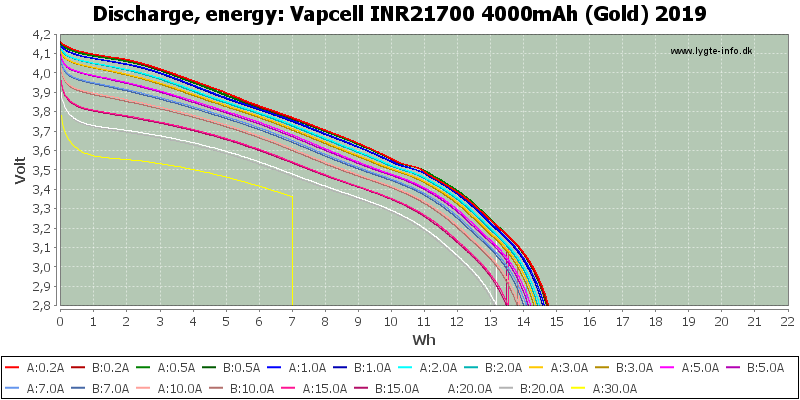 Vapcell%20INR21700%204000mAh%20(Gold)%202019-Energy