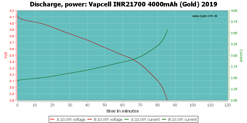 Vapcell%20INR21700%204000mAh%20(Gold)%202019-PowerLoadTime