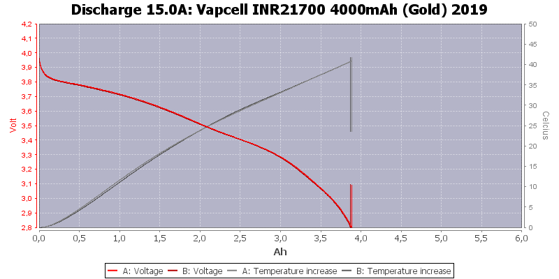 Vapcell%20INR21700%204000mAh%20(Gold)%202019-Temp-15.0