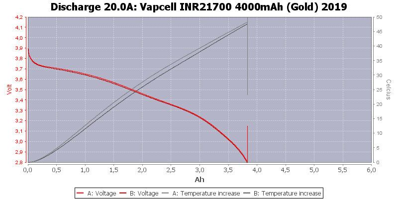 Vapcell%20INR21700%204000mAh%20(Gold)%202019-Temp-20.0