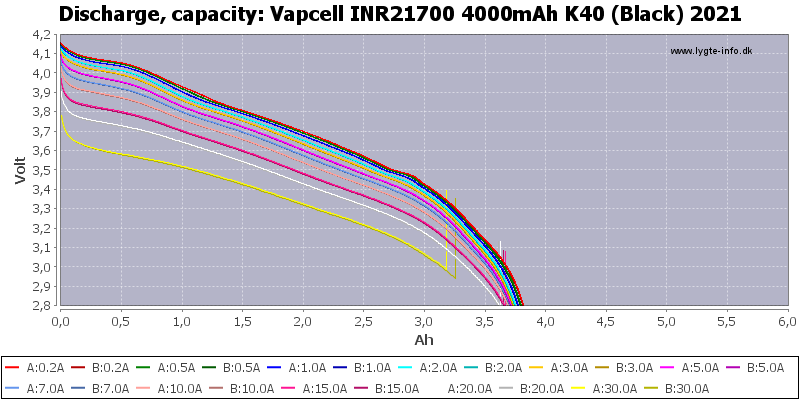 Vapcell%20INR21700%204000mAh%20K40%20(Black)%202021-Capacity