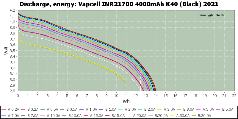 Vapcell%20INR21700%204000mAh%20K40%20(Black)%202021-Energy