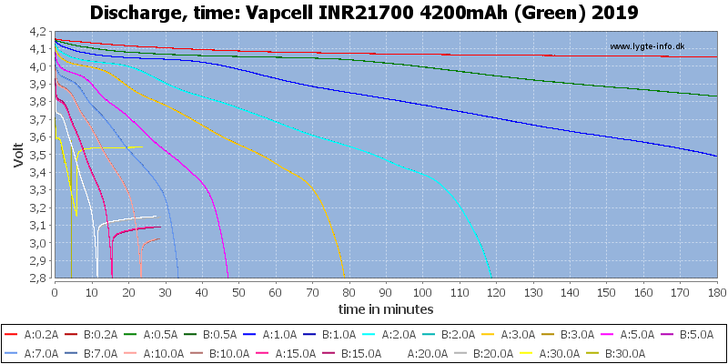 Vapcell%20INR21700%204200mAh%20(Green)%202019-CapacityTime