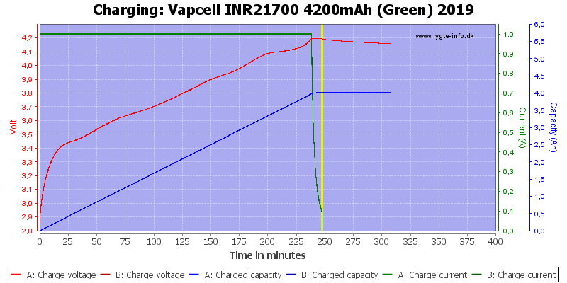 Vapcell%20INR21700%204200mAh%20(Green)%202019-Charge