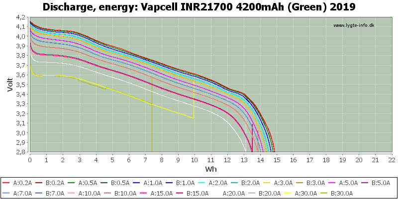 Vapcell%20INR21700%204200mAh%20(Green)%202019-Energy