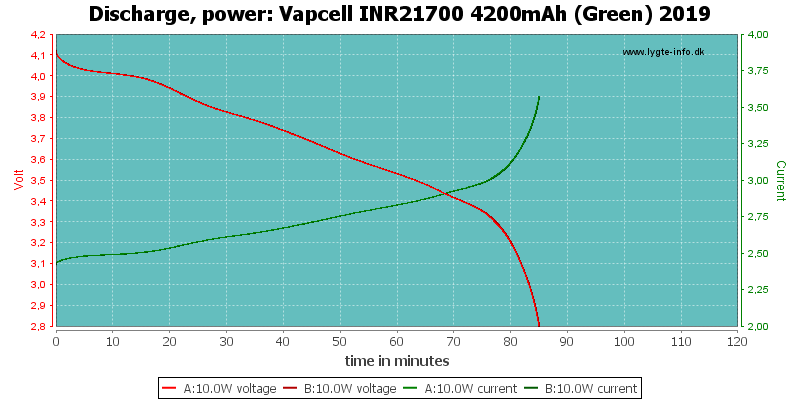 Vapcell%20INR21700%204200mAh%20(Green)%202019-PowerLoadTime