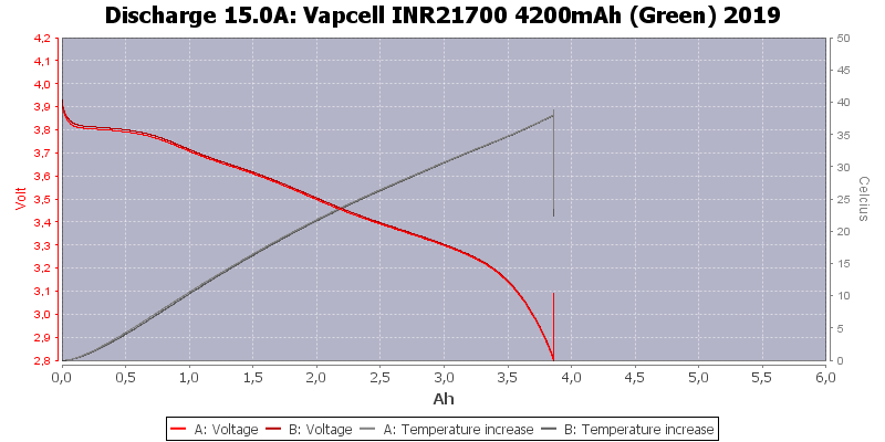 Vapcell%20INR21700%204200mAh%20(Green)%202019-Temp-15.0