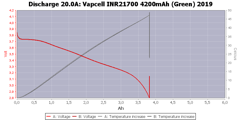 Vapcell%20INR21700%204200mAh%20(Green)%202019-Temp-20.0