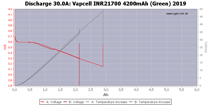 Vapcell%20INR21700%204200mAh%20(Green)%202019-Temp-30.0