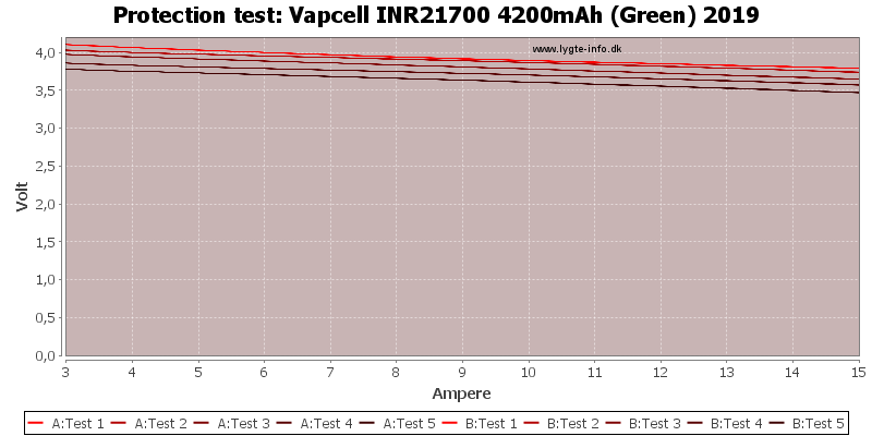 Vapcell%20INR21700%204200mAh%20(Green)%202019-TripCurrent