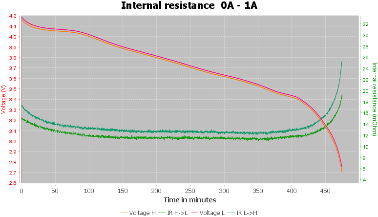 Discharge-Vapcell%20INR21700%204200mAh%20T42%20%28Red%29%202021-pulse-1.0%2010%2010-IR