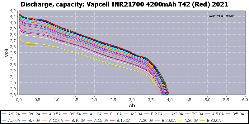 Vapcell%20INR21700%204200mAh%20T42%20(Red)%202021-Capacity
