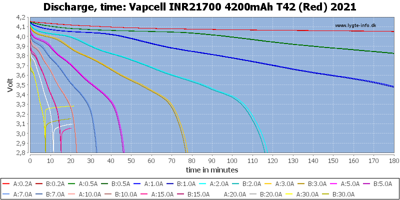 Vapcell%20INR21700%204200mAh%20T42%20(Red)%202021-CapacityTime