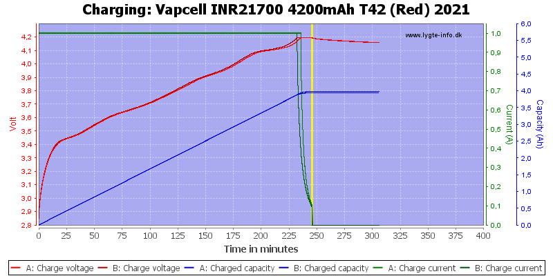 Vapcell%20INR21700%204200mAh%20T42%20(Red)%202021-Charge