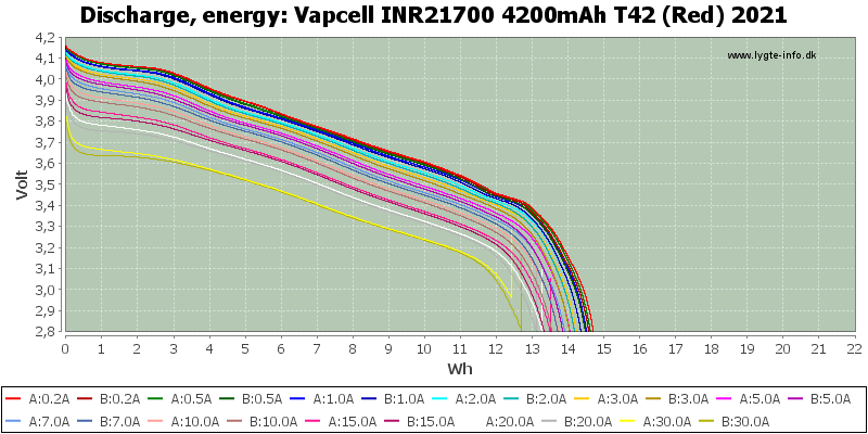 Vapcell%20INR21700%204200mAh%20T42%20(Red)%202021-Energy