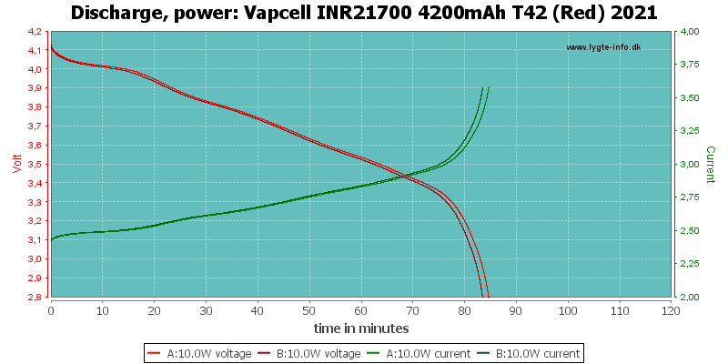 Vapcell%20INR21700%204200mAh%20T42%20(Red)%202021-PowerLoadTime
