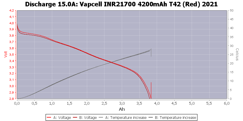 Vapcell%20INR21700%204200mAh%20T42%20(Red)%202021-Temp-15.0