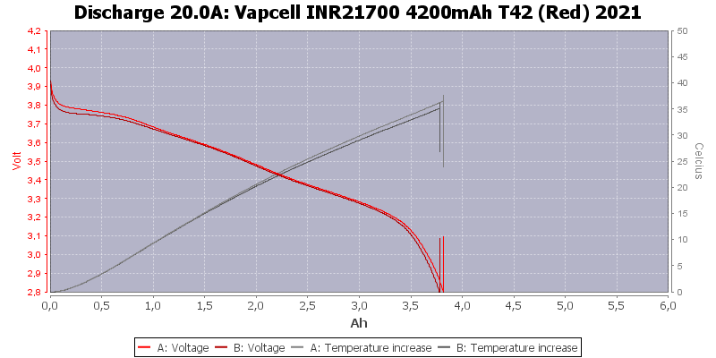 Vapcell%20INR21700%204200mAh%20T42%20(Red)%202021-Temp-20.0