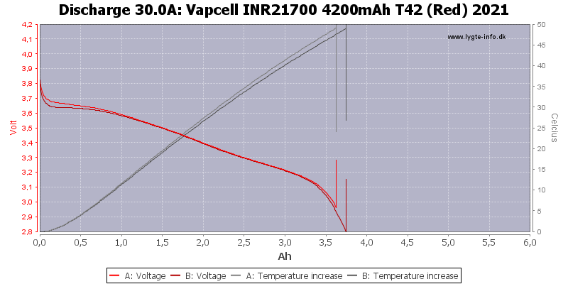 Vapcell%20INR21700%204200mAh%20T42%20(Red)%202021-Temp-30.0