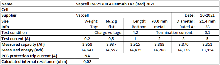 Vapcell%20INR21700%204200mAh%20T42%20(Red)%202021-info