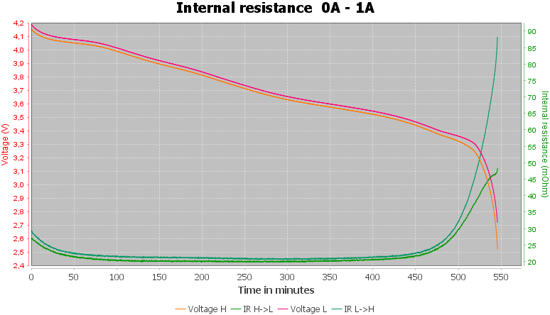 Discharge-Vapcell%20INR21700%204500mAh%20G45%20%20%28Purple%29%202020-pulse-1.0%2010%2010-IR