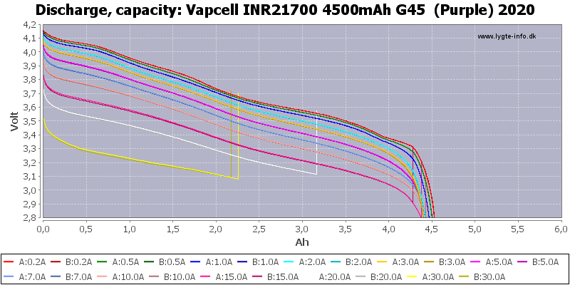 Vapcell%20INR21700%204500mAh%20G45%20%20(Purple)%202020-Capacity