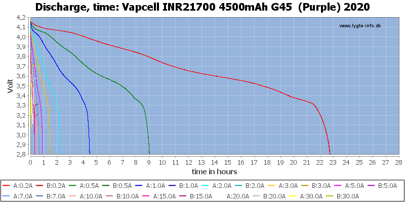 Vapcell%20INR21700%204500mAh%20G45%20%20(Purple)%202020-CapacityTimeHours