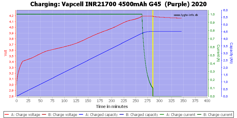 Vapcell%20INR21700%204500mAh%20G45%20%20(Purple)%202020-Charge