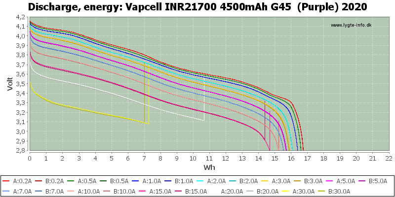 Vapcell%20INR21700%204500mAh%20G45%20%20(Purple)%202020-Energy