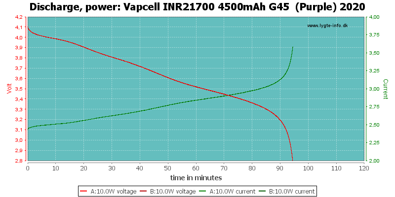 Vapcell%20INR21700%204500mAh%20G45%20%20(Purple)%202020-PowerLoadTime