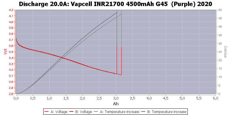 Vapcell%20INR21700%204500mAh%20G45%20%20(Purple)%202020-Temp-20.0