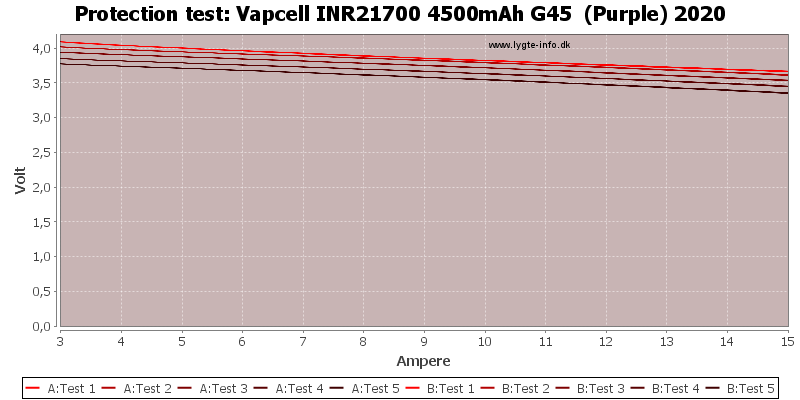 Vapcell%20INR21700%204500mAh%20G45%20%20(Purple)%202020-TripCurrent