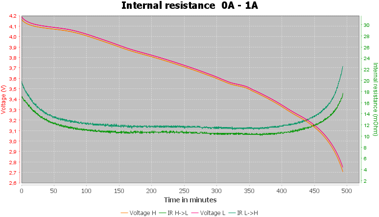 Discharge-Vapcell%20INR21700%205000mAh%20%28Blue%29%202020-pulse-1.0%2010%2010-IR