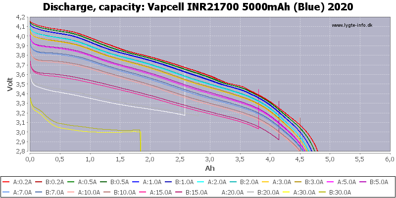 Vapcell%20INR21700%205000mAh%20(Blue)%202020-Capacity