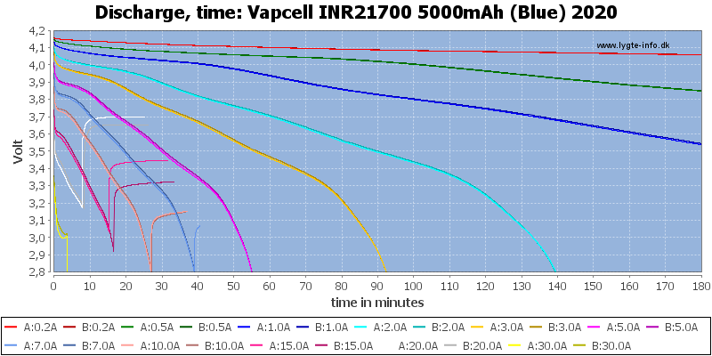 Vapcell%20INR21700%205000mAh%20(Blue)%202020-CapacityTime