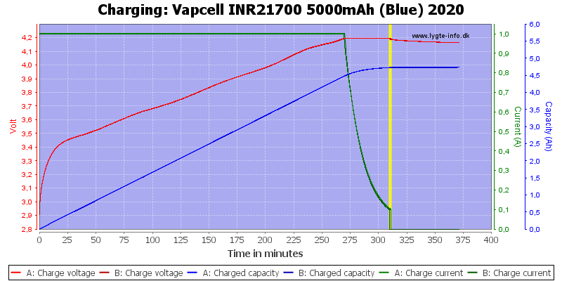 Vapcell%20INR21700%205000mAh%20(Blue)%202020-Charge