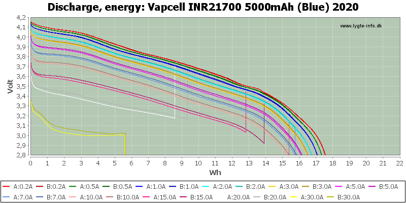 Vapcell%20INR21700%205000mAh%20(Blue)%202020-Energy