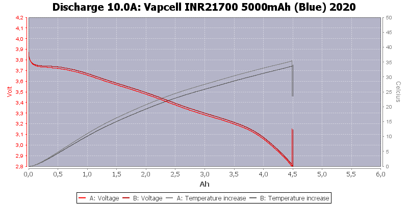 Vapcell%20INR21700%205000mAh%20(Blue)%202020-Temp-10.0