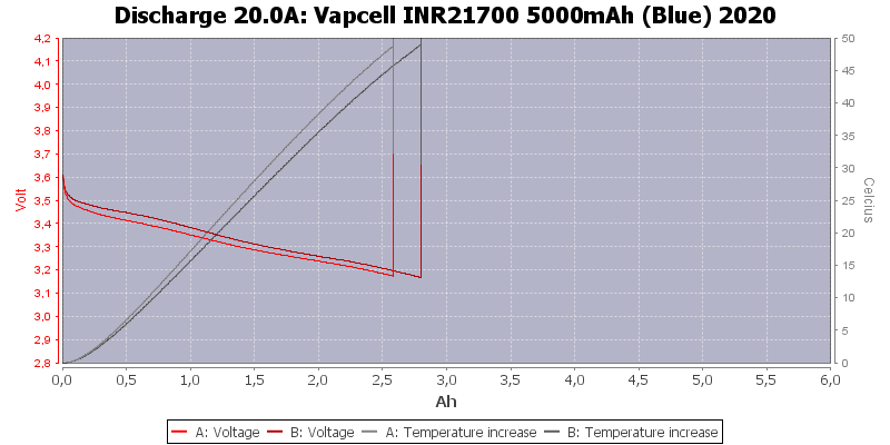 Vapcell%20INR21700%205000mAh%20(Blue)%202020-Temp-20.0