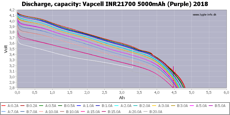 Vapcell%20INR21700%205000mAh%20(Purple)%202018-Capacity