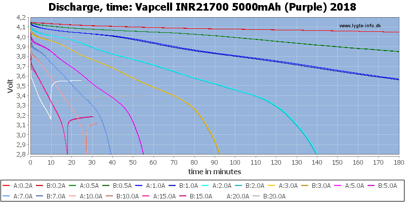 Vapcell%20INR21700%205000mAh%20(Purple)%202018-CapacityTime